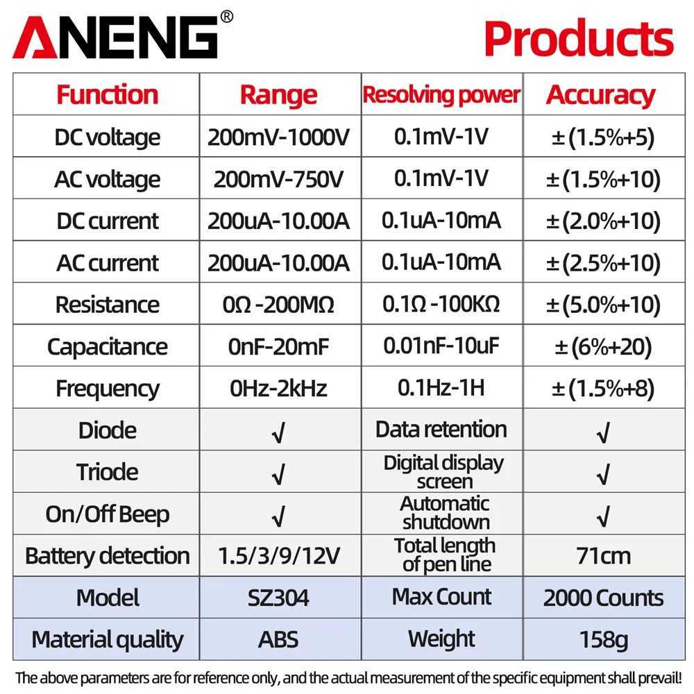 ANENG SZ304 Multifunction Digital Multimete True RMS Handheld High Precision Tester NCV AC/DC Votage Current Resistance Ohm Tool