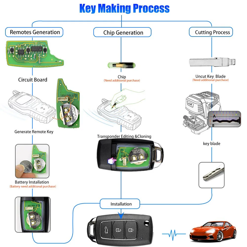 For XKHY05EN Universal Wire Remote Key Fob 3 Buttons for Style for VVDI Key