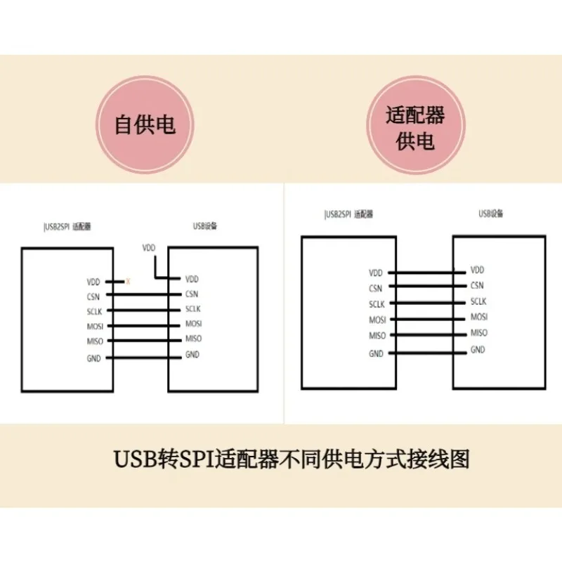USB to SPI adapter with 4-channel GPIO high-speed communication support for master-slave mode