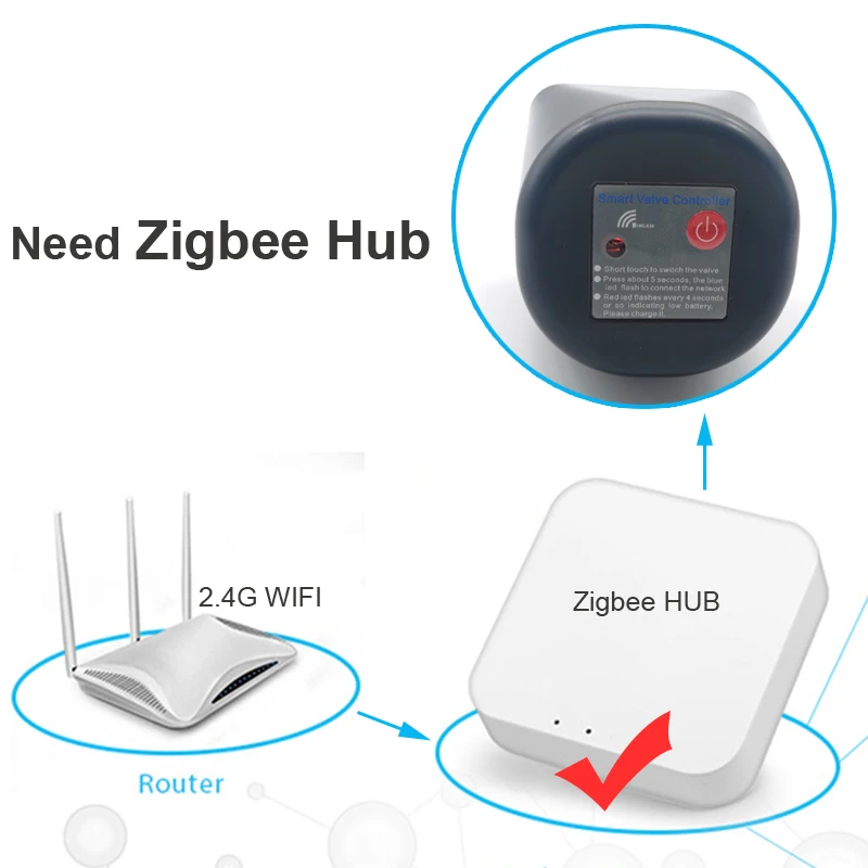 Batteria ricaricabile Valvola dell'acqua Zigbee Controller Tuya Timer Irrigazione automatica Giardino Irrigazione regolare Telecomando WIFI