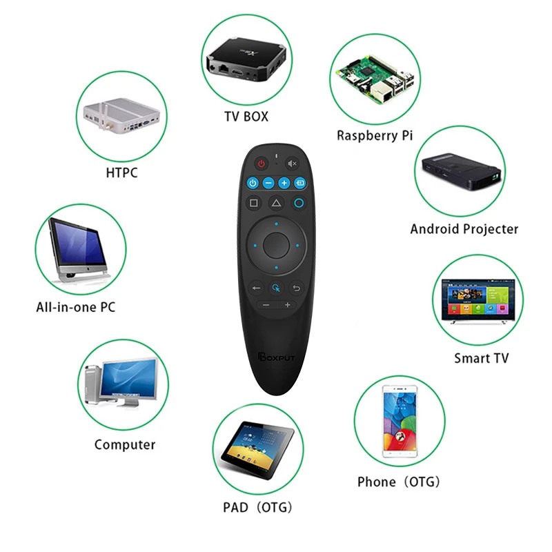 BPR2S PLUS BT Air Mouse Voice IR learning TV 4 keys IR isolation 2.4G Wireless Remote Controller With Gyro for Android TV Box/PC