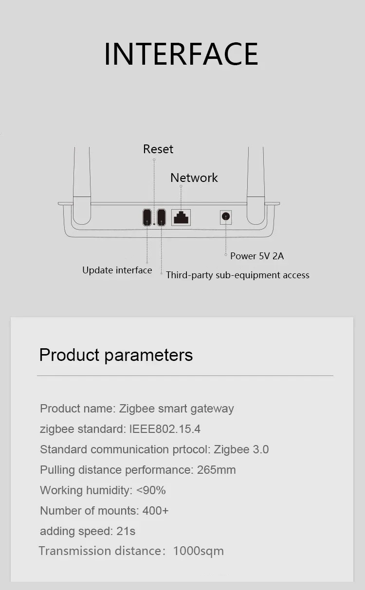 SZMYQ Tuya Project Gateway Rj45 Port Smart Home Product Support 400 Devices Smart Life App Control Super Strong Multi Hub