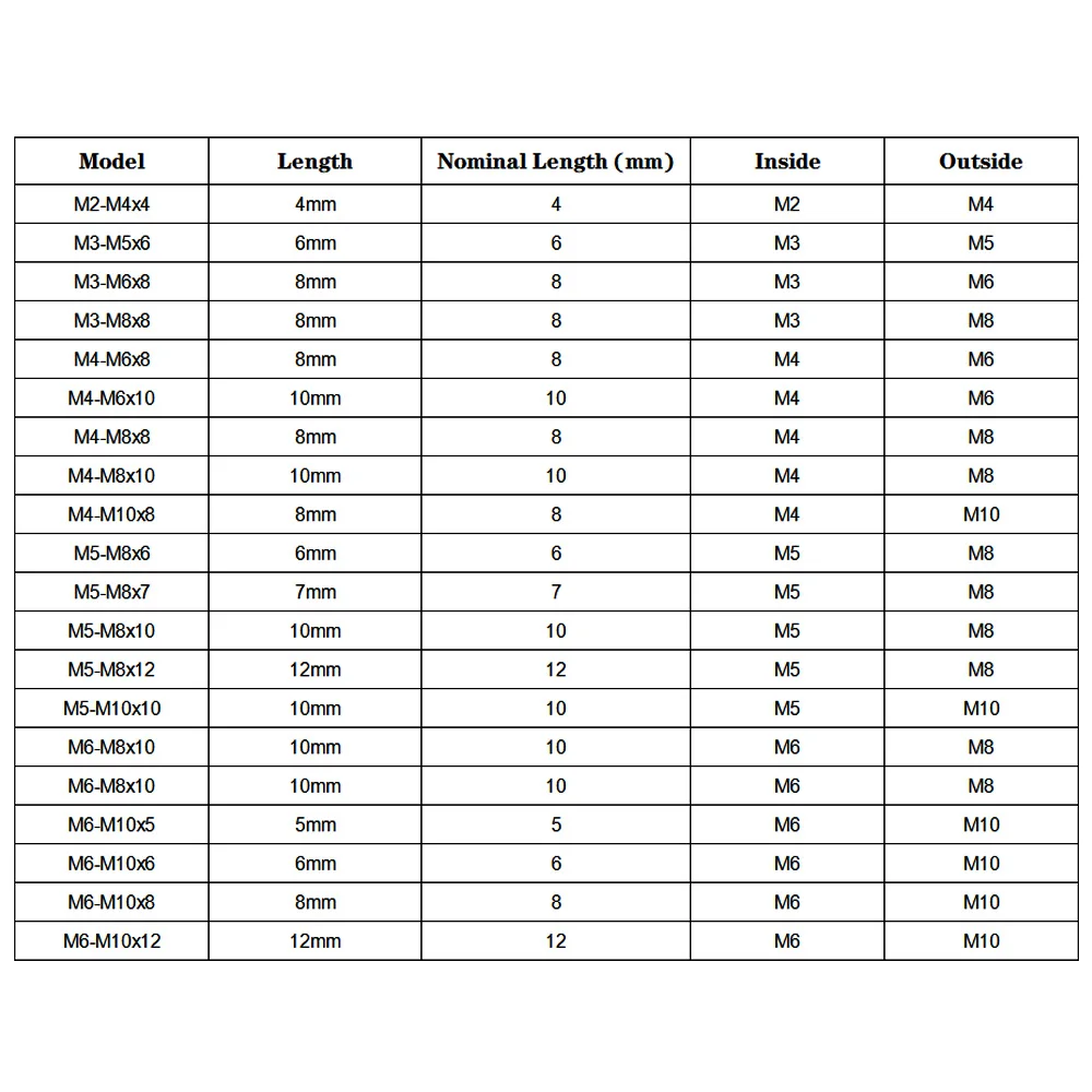 10 PZ M2 M4 M5 M6 M8 M10-M16 Adattatore per filettatura interna ed esterna in acciaio inossidabile 304 Guaina per vite Inserto filettato Dado di