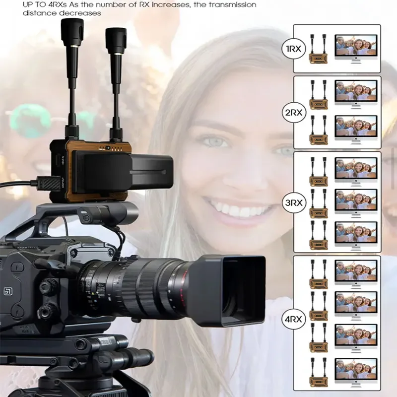 Transmisor receptor inalámbrico 4K, kit extensor compatible con HDMI, captura de vídeo para proyector de cámara DSLR, transmisión en vivo a TV