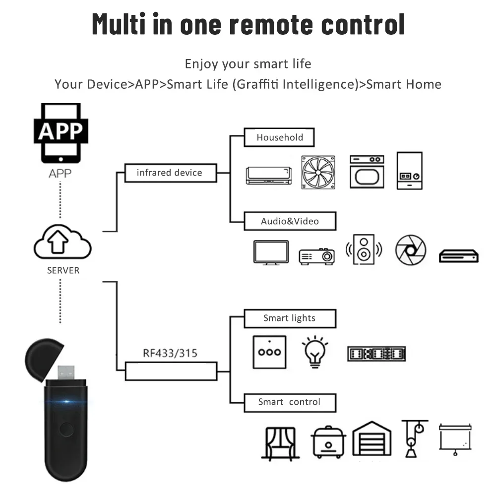 Wifi Tuya Smart RF433 Air Conditioner For Alexa Google Home Usb Infrared Remote Control Wireless Intelligent Remote Control