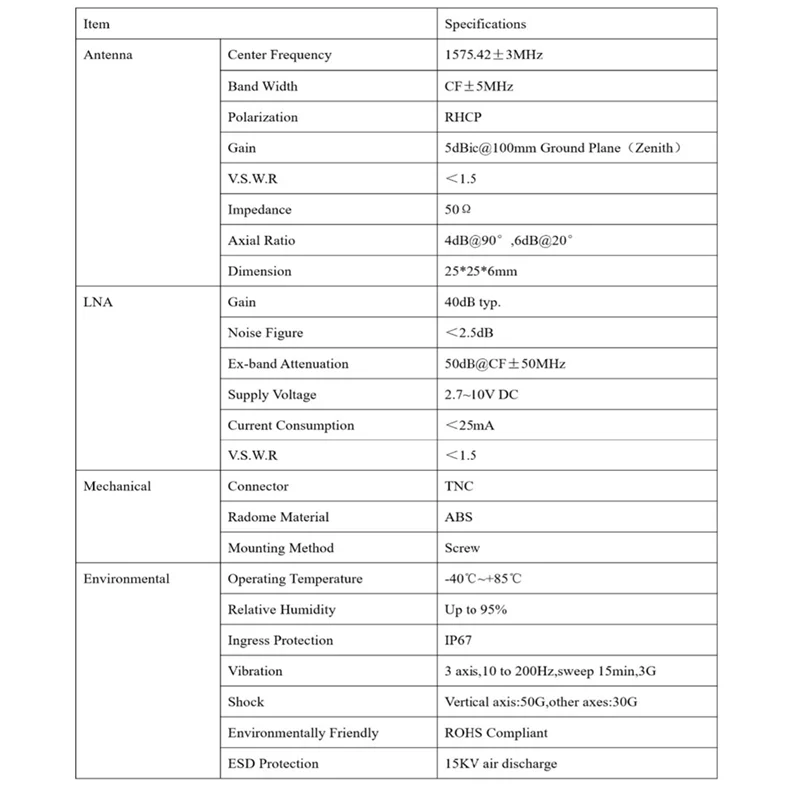 Antena GNSS de sincronización de navegación de alta precisión, accesorio de tamaño pequeño, para Zed-F9P, RTK, GPS, Glonass, Galileo, GNSS L1