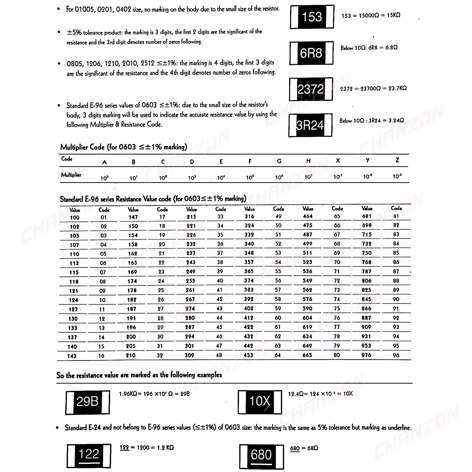 Resistencias SMD 0603 100 Uds 0ohm - 10M Ohm 1/10 Watt 1% Chip de película de alta precisión resistencia fija 1K 2,2K 10K 300K 220K 4R7 2K2