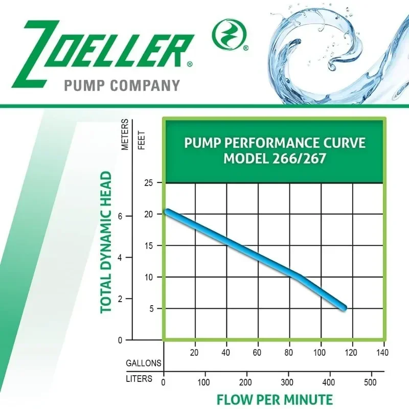 Waste-Mate 267 0001 하수 펌프, 1/2 HP 자동 중장비 수중 하수, 폐수 또는 탈수