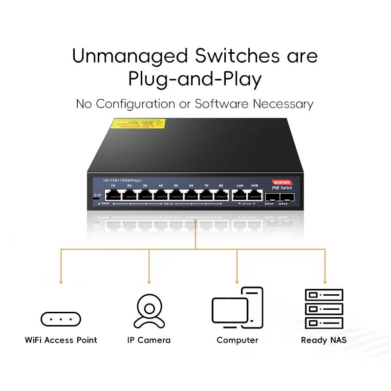 12-Port Gigabit POE RJ45 Ethernet Switch 52V SFP mit für 802.3af/at Uplink Unmanaged Plug and Play, für IP-Kamera/NVR – Detail 2