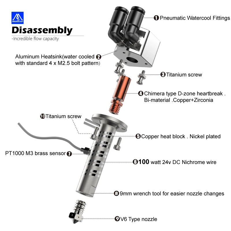 Mellow โลหะทั้งหมด Goliath Air/น้ำ V2 Hotend สำหรับความเร็วสูง3D เครื่องพิมพ์ Vzbot Voron HevORT เปลี่ยนมังกรบ้า