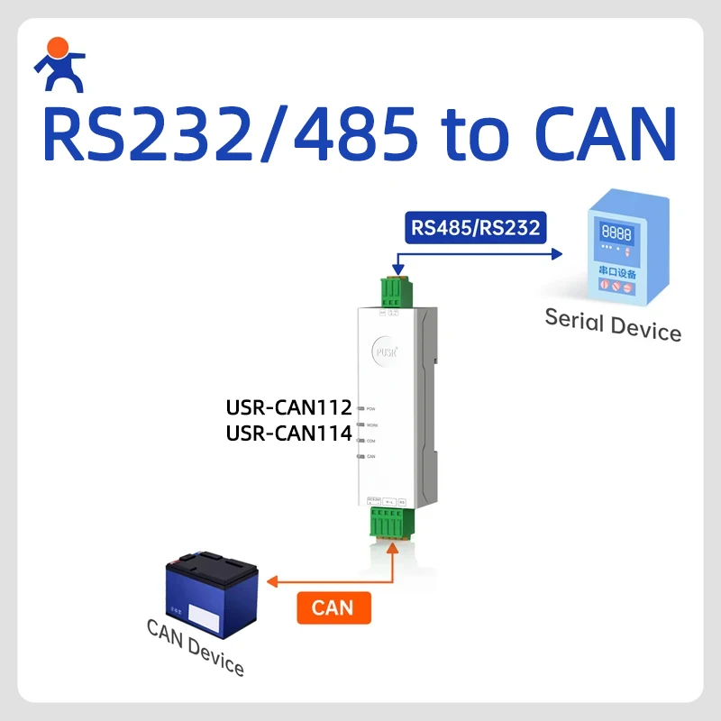 Image of RS485 zu CAN zu Ethernet Konverter RS232 zu CANBus Port Serielle Datenmodi Industrieller PUSR USR-CAN112 USR-CAN114 USR-CAN115