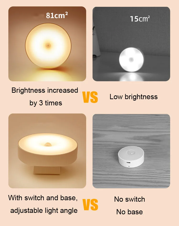 Night Lamp With Motion Sensor Night Light Rechargeable Portable Led 88° Rotating Magnetic For Kitchen Room Bedside Table