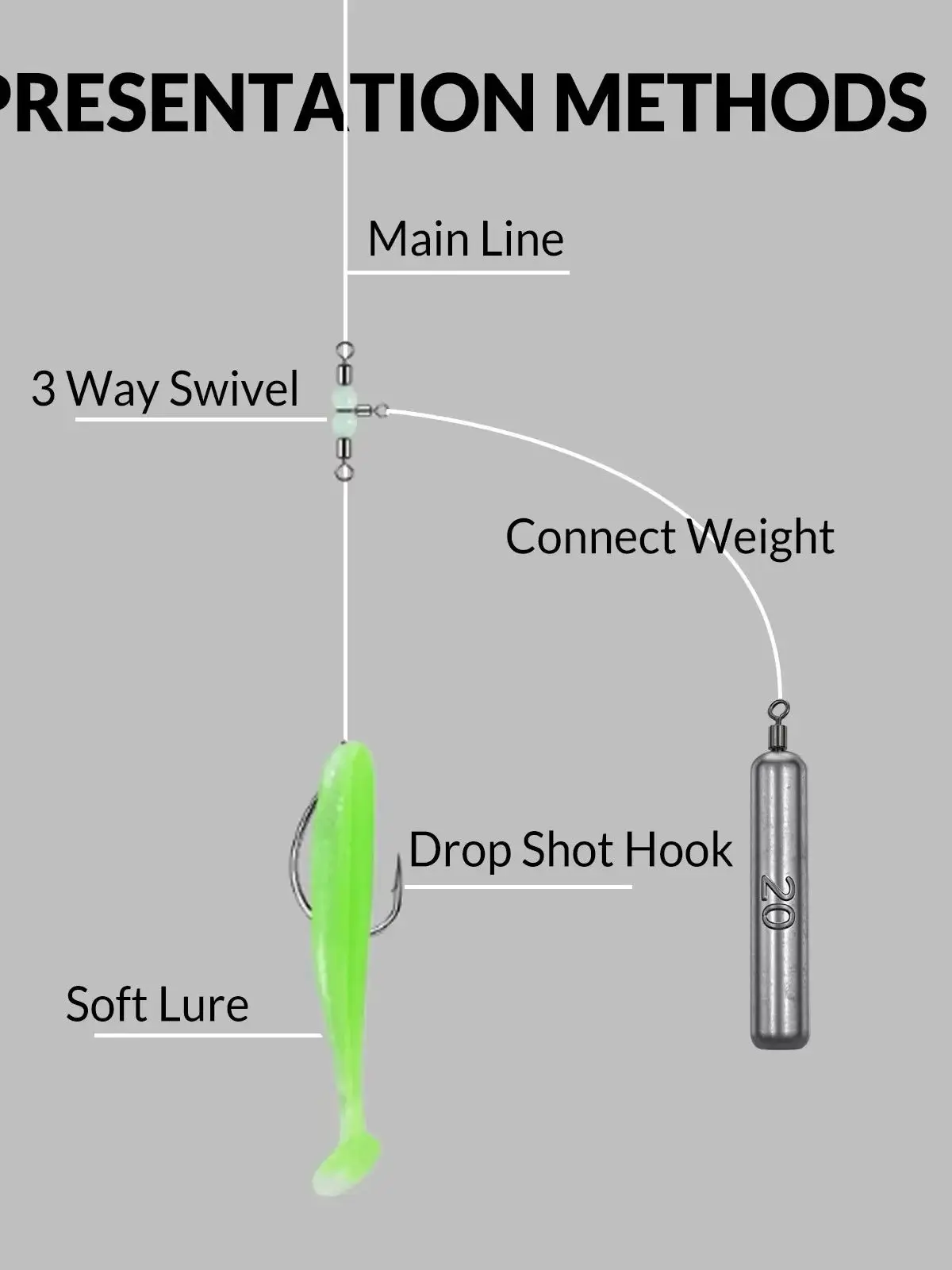 9KM 5-20 Stück Angelbleie, Drop-Shot-Gewichte aus Blei für Free Rig Jika Rig, Angelgewichte für Salzwasser und Süßwasser