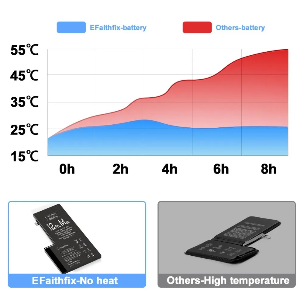 1Pcs High Capacity Battery For iPhone 12 Pro Max Replacement Bateria With Tool Kits