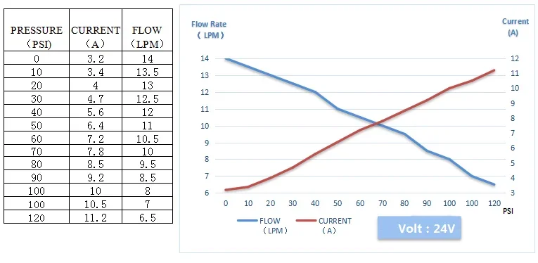 TLF Singflo YM2460-30 12LPM 720LPH 100M Lift 24 Volt Dc Deep Well Submersible Solar Powered Water Pump