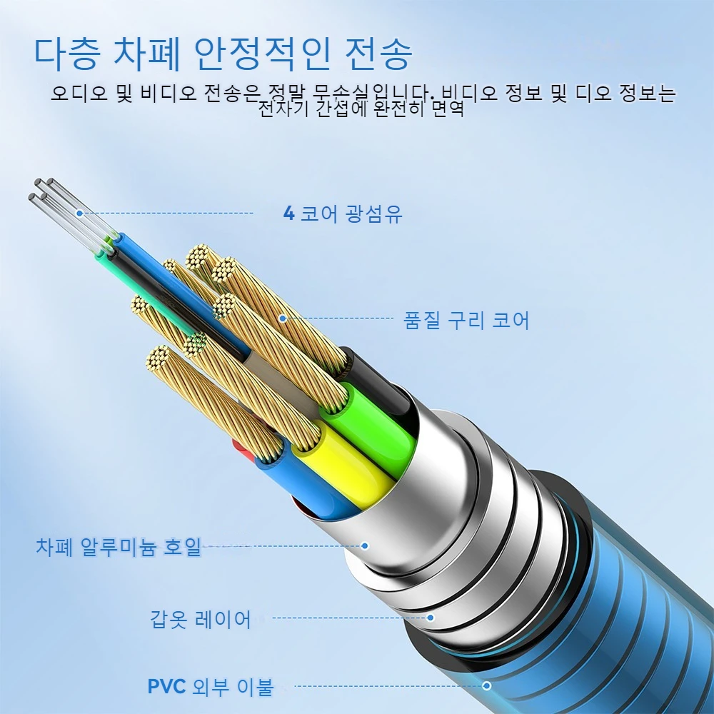 8K Armored HDMI Fiber Optic Cable 48Gbps 8K 60Hz 120Hz Ultra High Speed Armor HDMI 2.1 Cable Dynamic HDR eARC HDCP for HD TV Box