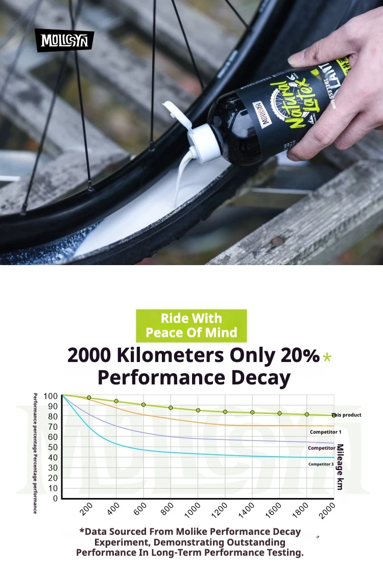 MolicSYN Tubeless Reifen Dichtmittel Für MTB Rennrad Reifen Reifen Schlauch Reparatur Kits MOUNTAIN Fahrrad Zubehör Reifen Reparatur Flüssigkeit – Detail 6