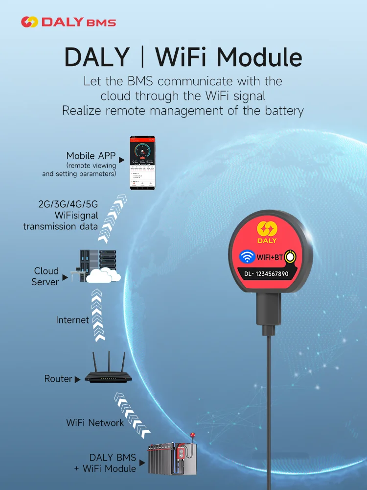 Daly WiFi BMS Lifepo4 4S 8S 16S 60A 80A 100A 120A 150A Smart BMS Battery Pack Li-ion 2.4Hz 4G WiFi UART Communication APP