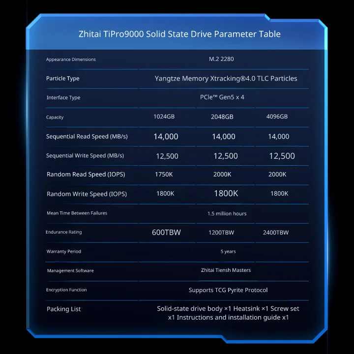 ZHITAI TiPro9000 NVMe M.2 2280 SSD PCIe 5.0x4 최대 14000MB/s 1TB 2TB 4TB PC/노트북/컴퓨터용 솔리드 스테이트 드라이브 썸네일 4