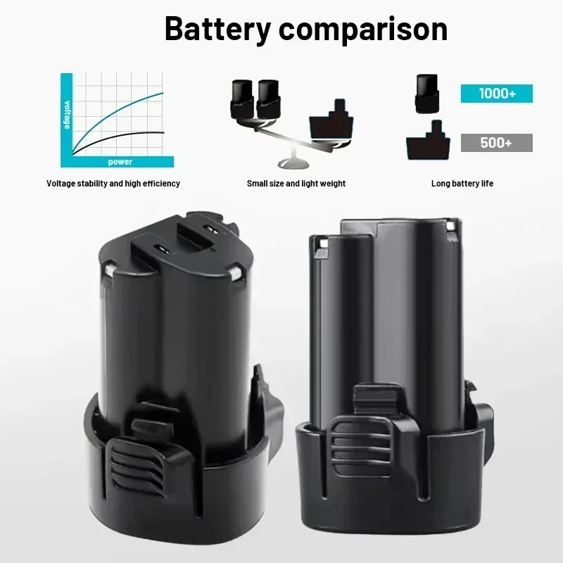 🏆   بطارية ماكيتا 10.8 فولت 3 أمبير في الساعة، بطارية ماكيتا بديلة قابلة لإعادة الشحن BL1013 BL1020 BL1030، بطارية أداة الطاقة TD090D LCT203W #2