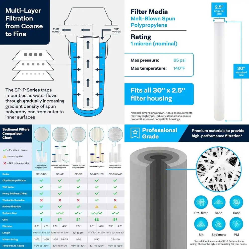 

30x2.5 Micron Melt-Blown Polypropylene Sediment Water Filter Cartridge, 20 Pack