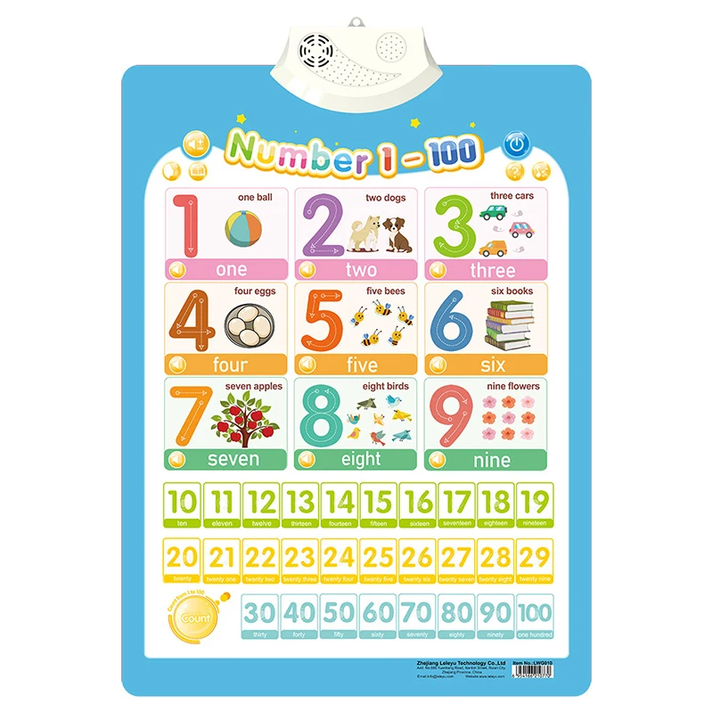 Number Wall Chart Talking Poster Interactive Toddler Alphabet Learning Educational Gift for Boys Girls Ages Letter Sounds