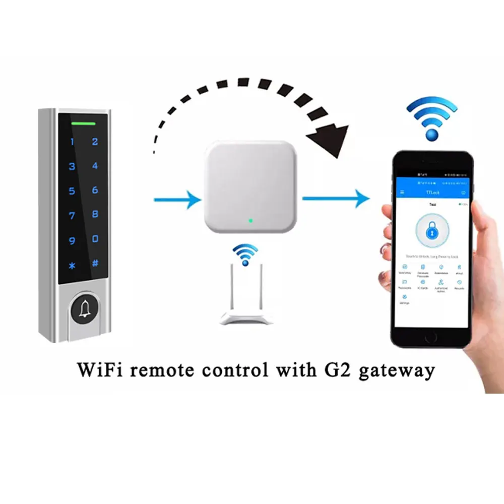 TTLock App IP66 Waterproof Bluetooth Smart Access Controller Passcode RFID 13.56MHz Card Door Opener Panel for Door Lock System