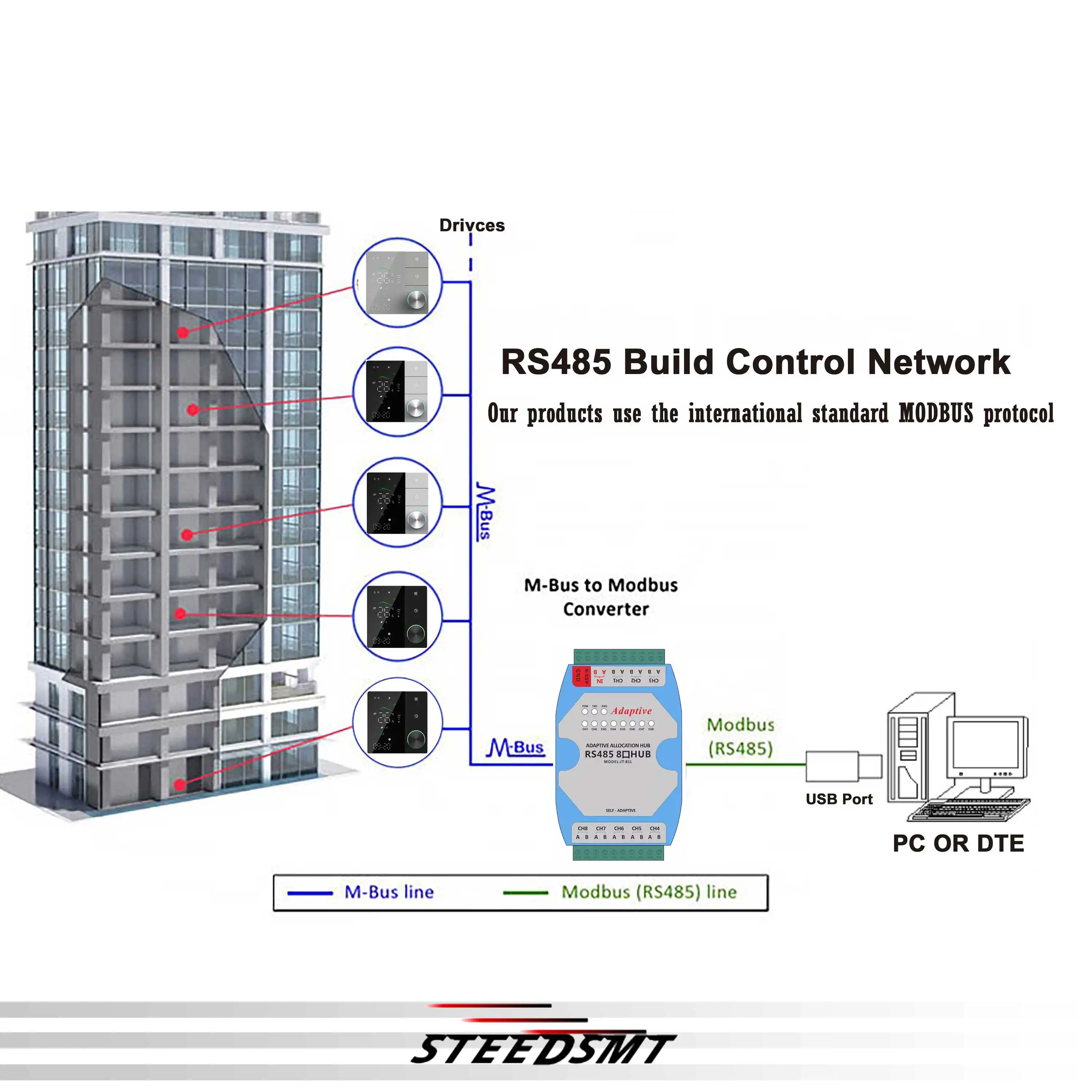 

WIFI газовый котел термостат для сухого контакта и пассивного подключения изоляции напряжения управление ZIGBEE,MATTER, RS485 24 В 220 В переменного тока варианты