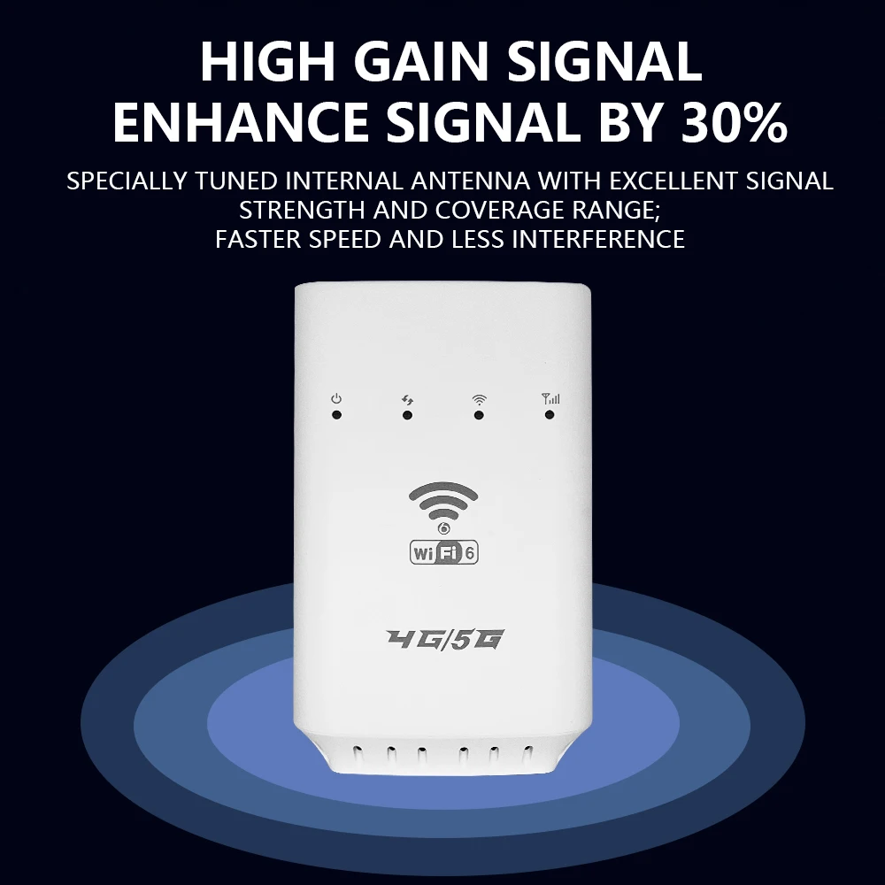 Wireless 4G Wifi CPE Router with SIM Card Slot Smart LTE Wifi 1 Network Port Wifi Access Point Mini Router
