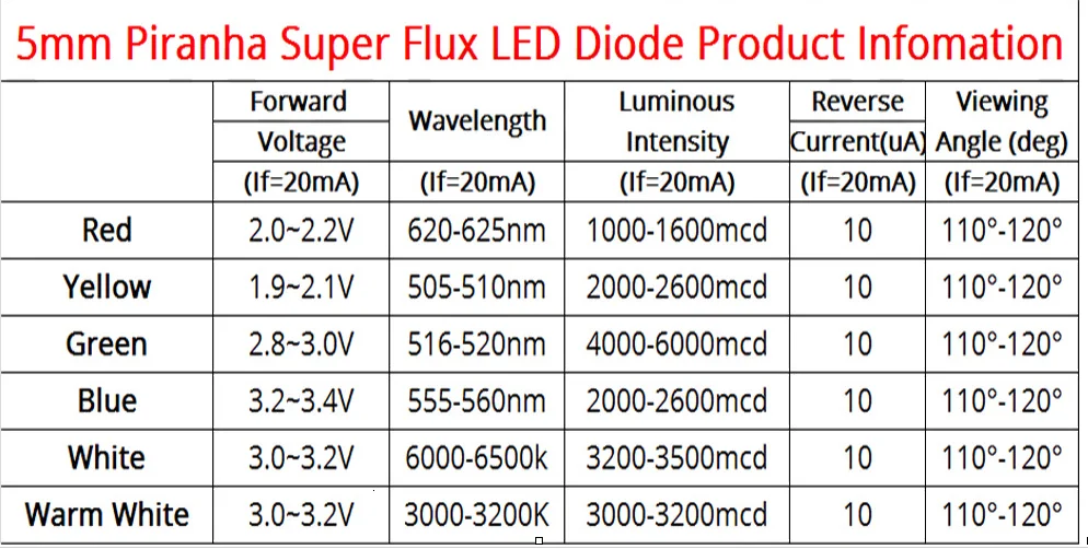 10 Stück 5 mm F5 Piranha LED Weiß Rot Grün Bernstein Klar 5 mm LED-Diode Leuchtdioden 4-polig Piranha LED Diodos Helligkeit – Detail 1
