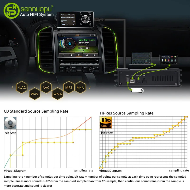 Sennuopu-Amplificateur stéréo de voiture OEM, puissance audio, amplificateur de processeur DSP, alliage noir, améliore l'acoustique de la voiture, 1kg