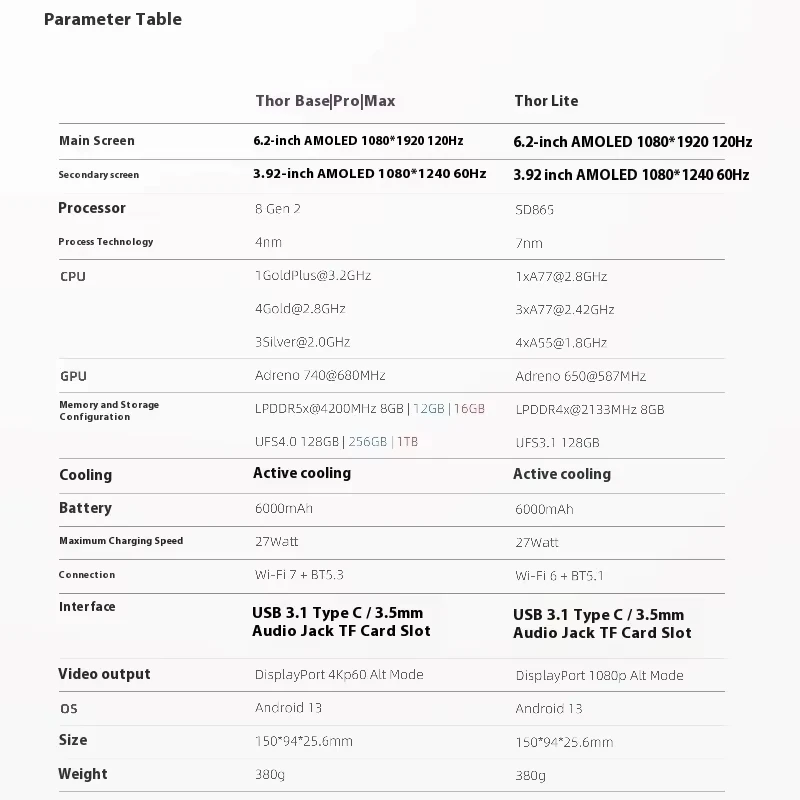Consola de Juegos Portátil AYN Thor con Pantalla OLED Dual de 6», CPU Qualcomm Snapdragon, Android 13, Batería de 6000 mAh y Hall Stick 7
