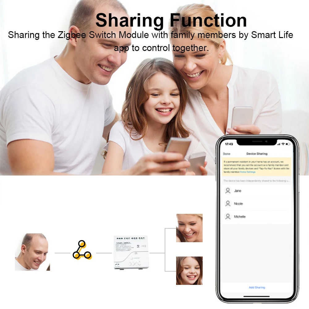 4CH زيجبي تويا المنزل الذكي وحدة التتابع استقبال التيار المتناوب تيار مستمر 7-32 فولت 85-250 فولت الاتصال الجاف يعمل أليكسا جوجل مساعد مفتاح الإضاءة الذكية