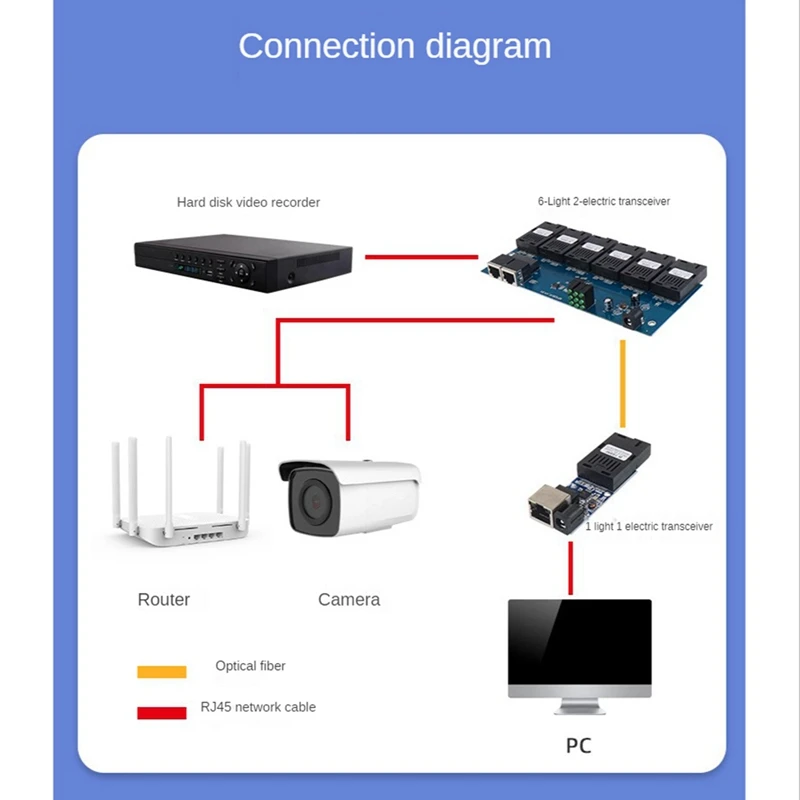 محول ألياف بصرية ، 10/50 m ، 6x ، m ، منفذ ألياف 2 منفذ rj45 ، 20 ، sc ، مفتاح إيثرنت سريع