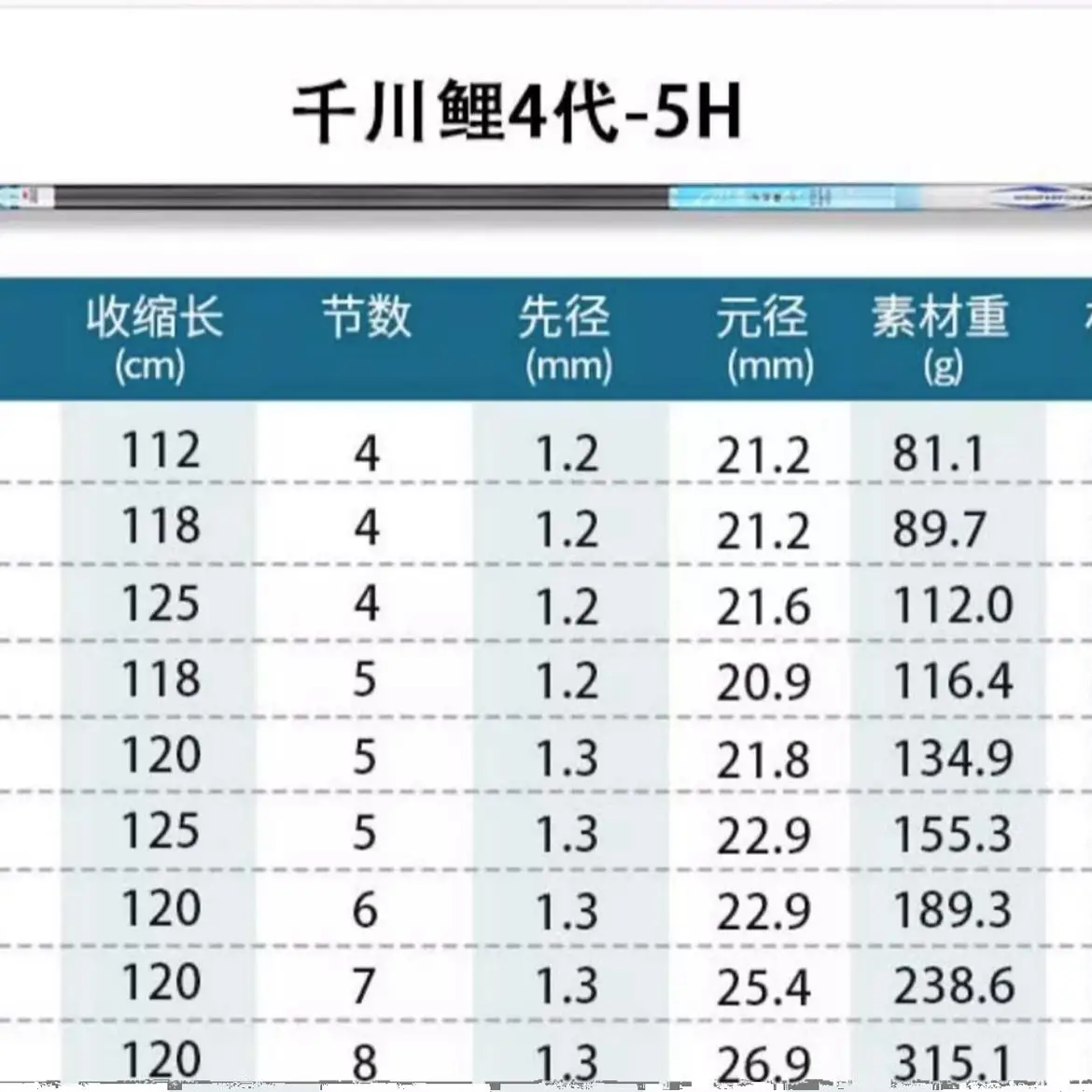 Hengel 28 tune 19 tune zee hengel tafel hengel groot object