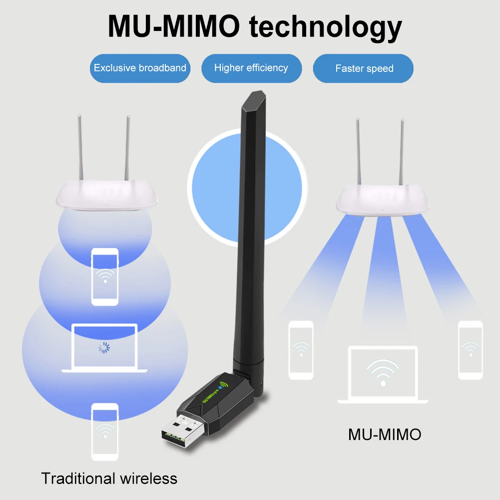 650Mbps USB WiFi Dongle Free Drive Dual Band 2.4G 5Ghz Wireless Network Card with Antenna USB WiFi Receiver for PC Computer