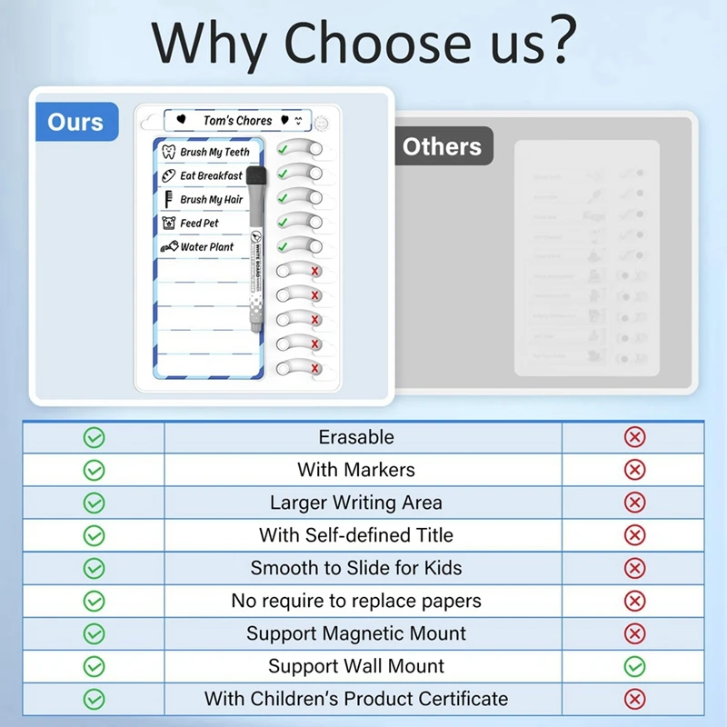 Стираемая доска для домашних часов, ежедневный список дел, планировщик, проверка для детей, взрослых, несколько предметов и форма, хорошая привычка