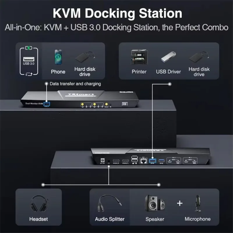 KVM Docking Station Dual Monitor USB Type C 4K 60Hz Support MST 2x2 USB3.0 EDID for 2 Laptops PC AV Matrix Video Switcher
