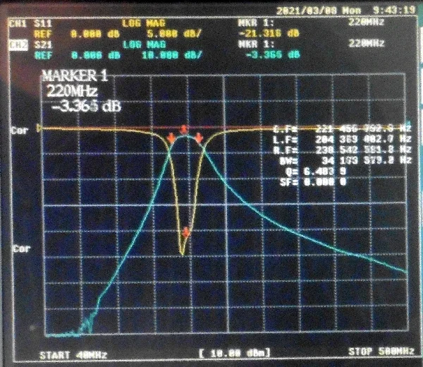 220MHz Dedicated Frequency Band LC Bandpass Filter, 1dB Bandwidth 20MHz.