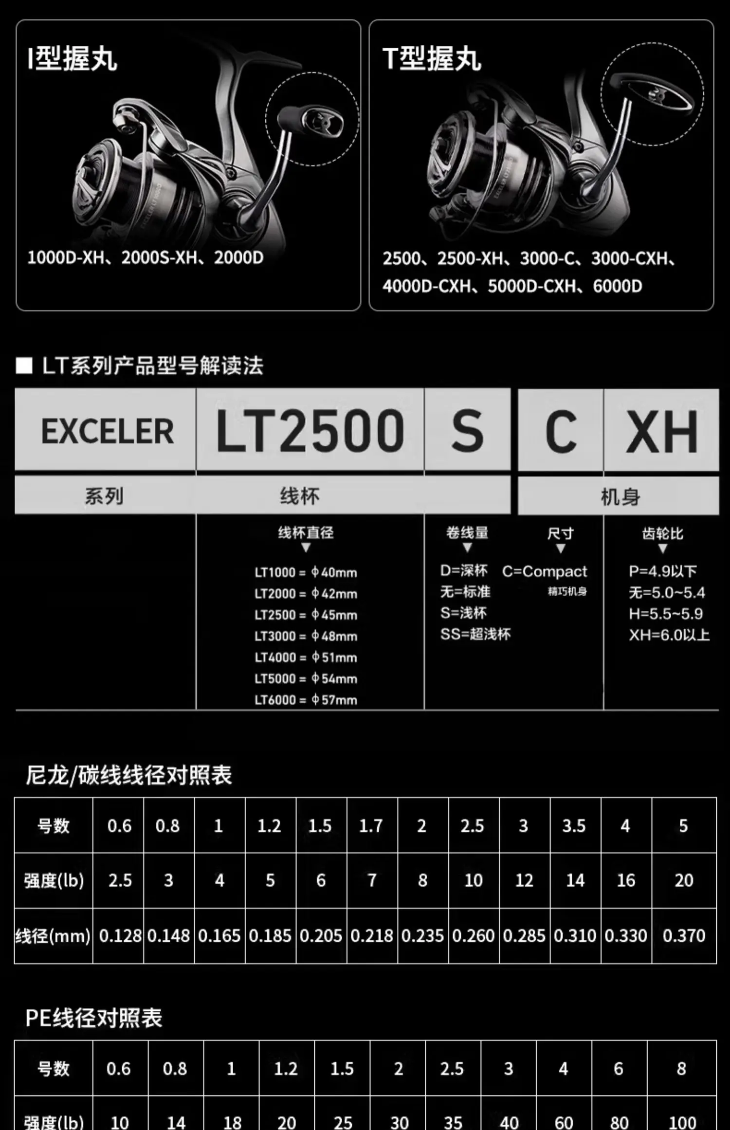2023 DAIWA EXCELER LT Spinnrolle 5+1BB Maximale Bremskraft 12kg Baitcasting-Rolle für Salz- und Süßwasser – Detail 7