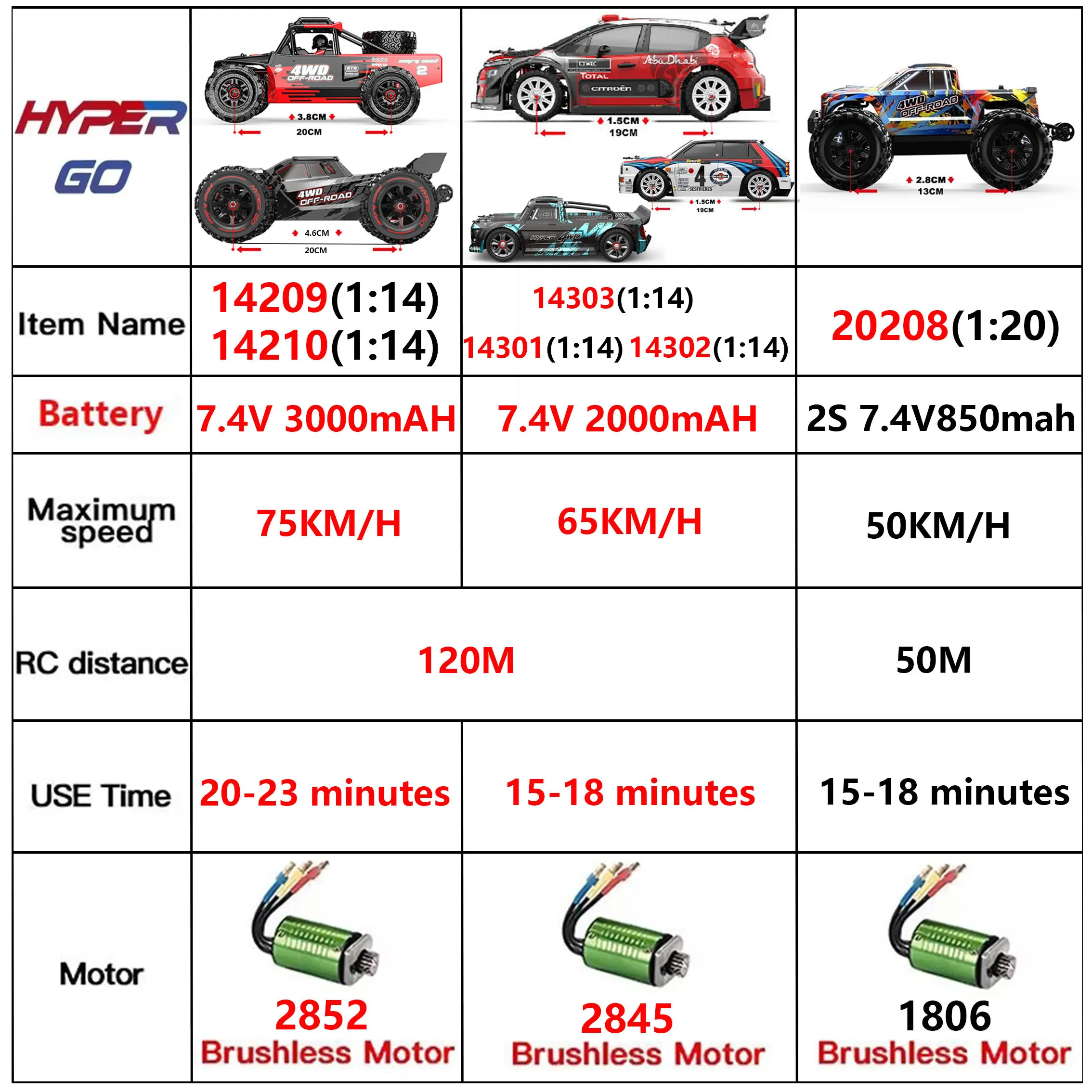 Hyper Go MJX 14209 14210 14301 14302 14303 1/14 4WD RC Car 75KM/H Brushless RC Racing Car Remote Control Cars Off-Road Truck Toy