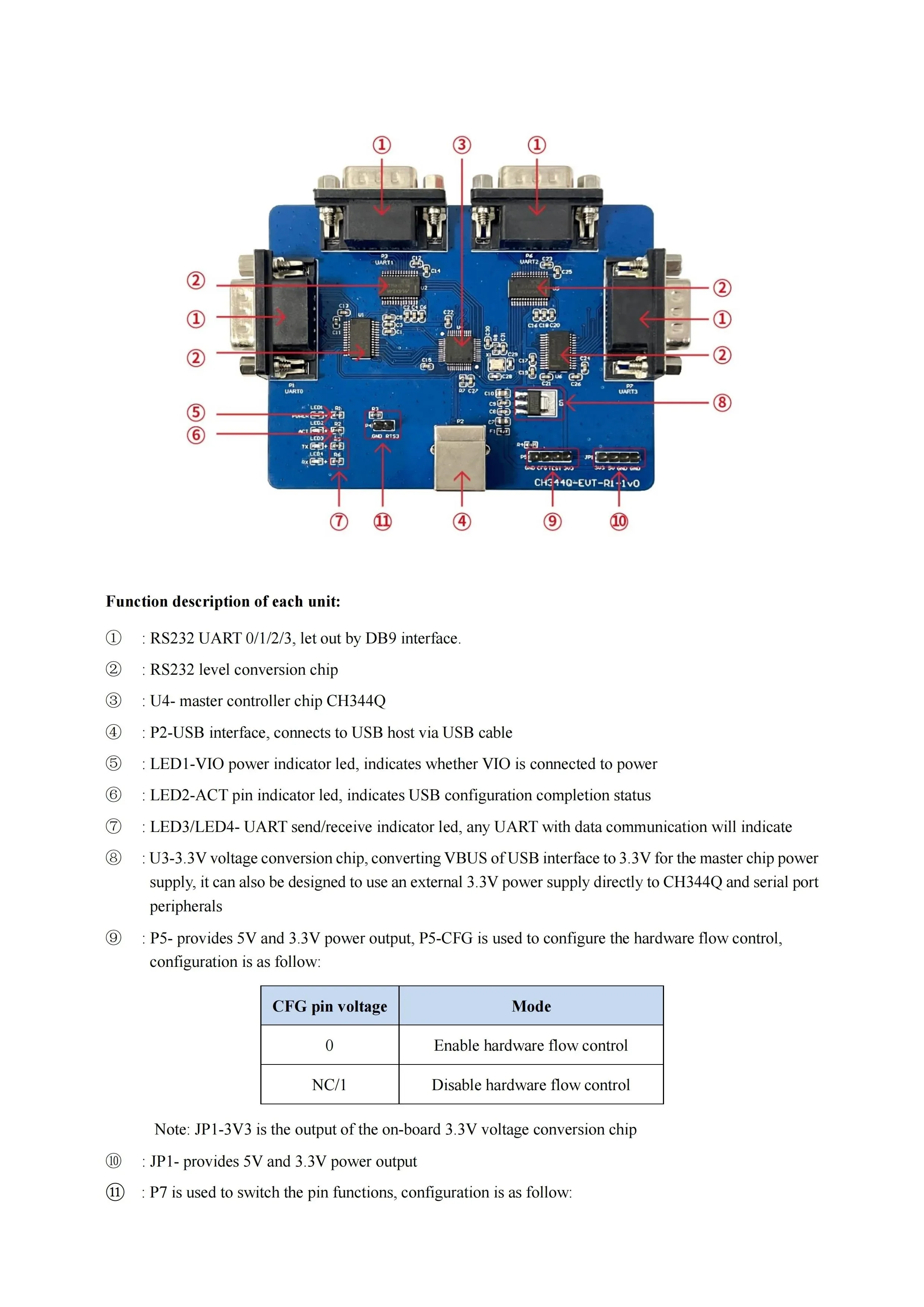 CH344Q Development Board USB to 4 Serial port,USB quad uart,USB2.0 4 UART,high-speed USB4 Serial port,4 RS232 UART,6Mbps