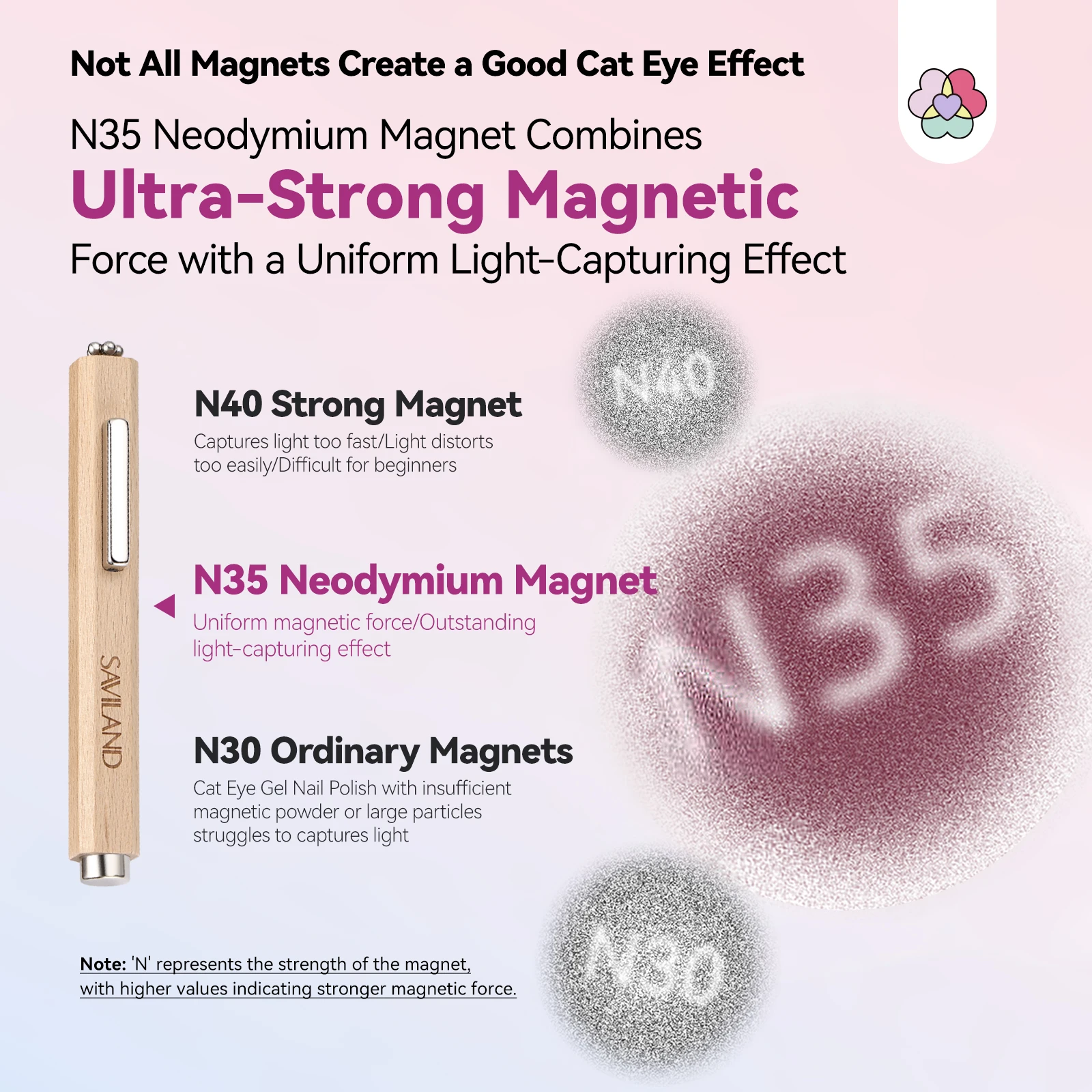 SAVILAND 3 en 1 imán de ojo de gato N35 de neodimio fuerte succión varita de doble punta para diversos efectos de decoración de uñas manicura DIY para el hogar