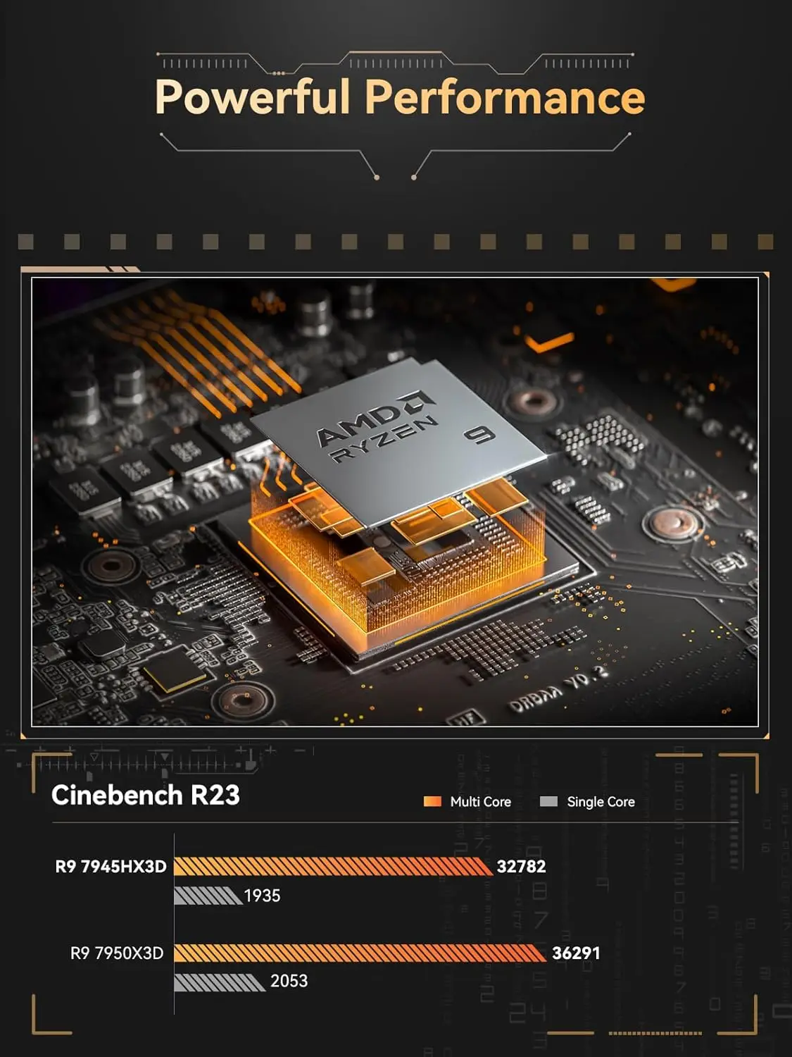 اللوحة الأم BD790i X3D AMD Ryzen 9 7945HX3D(16C/32T) كمبيوتر صغير للألعاب بدون ذاكرة الوصول العشوائي/SSD/OS، 2xDDR5 SODIMM Slots-Hot Sale