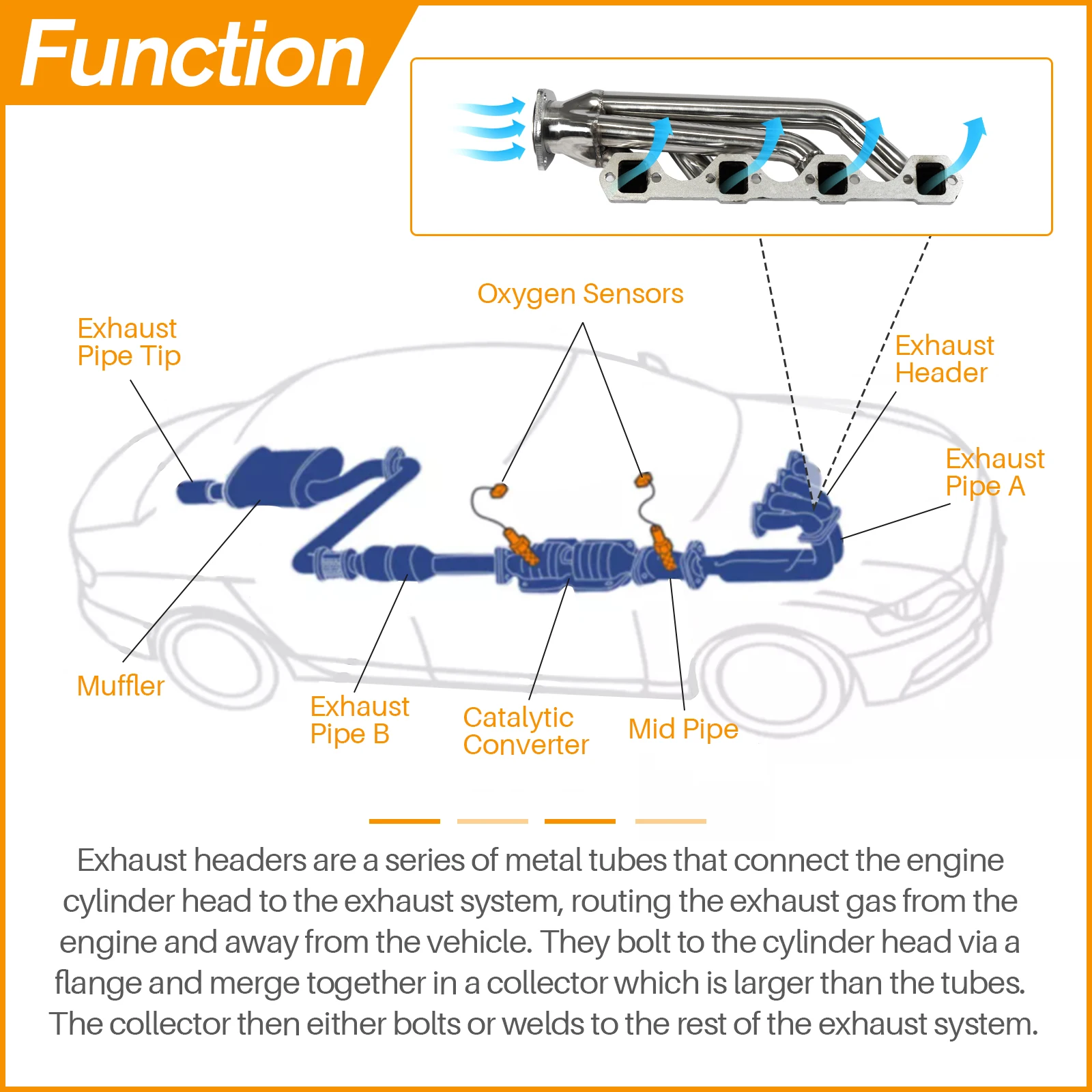 Stainless Steel Exhaust Manifold For Ford 260 289 302 1964-1977