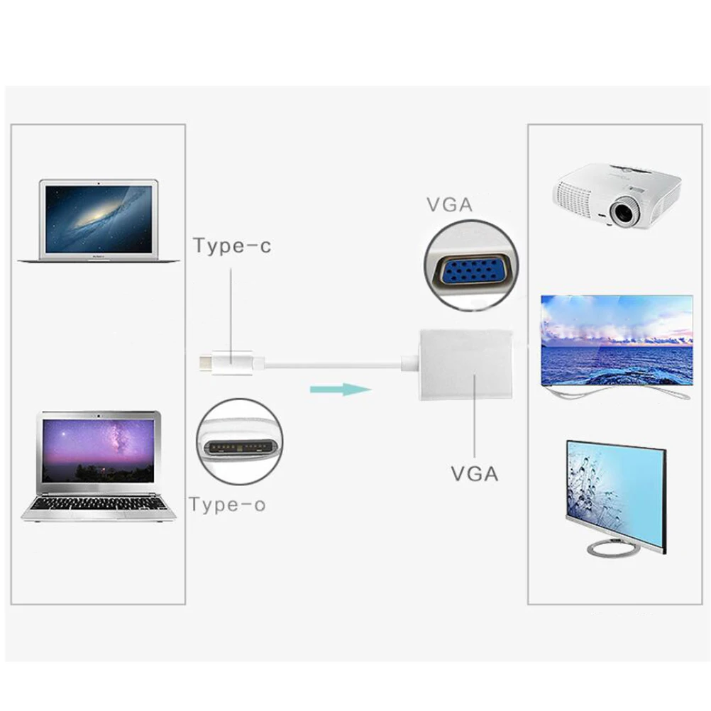 

Type-C Male to Vga Female USB 3.1 Adapter Cable 1080p Hdtv Monitor Projector Converter Cable USB-C to Vga Adapter