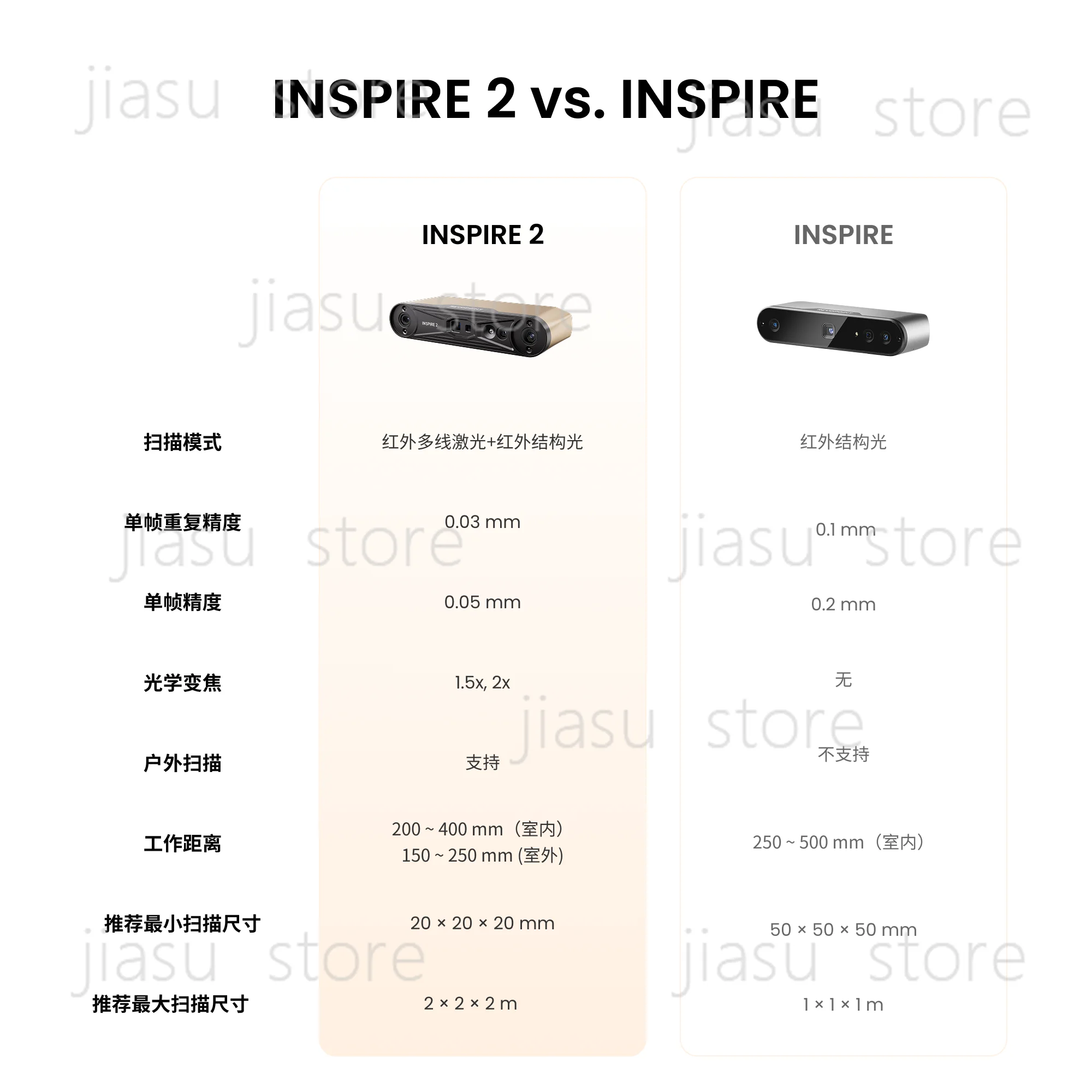 INSPIRE 2 Wireless 3D Scanner Revopoint Handheld Infrared Laser Full Color Body Scan Outdoor High Accuracy Digitizing Tool