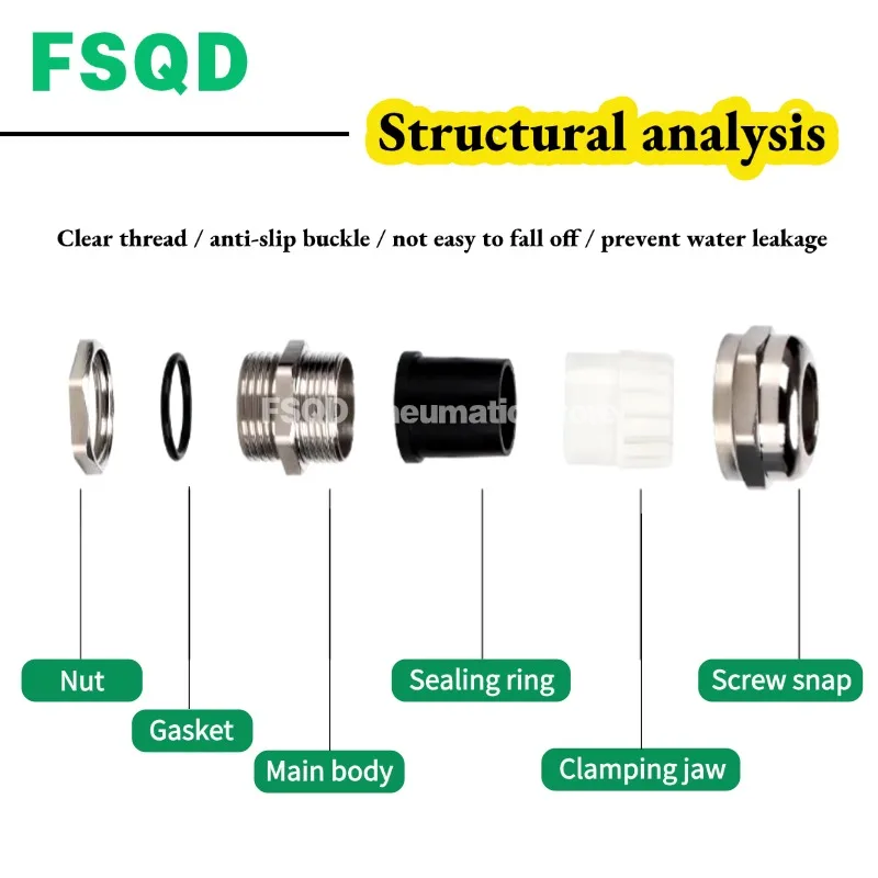 M32 M36 M40 M42 M47…