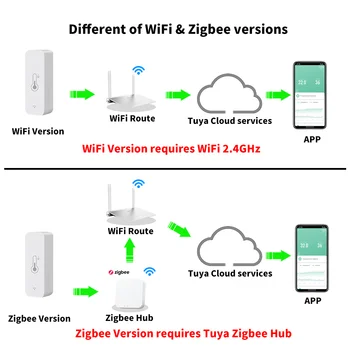 Tuya WiFi Zigbee टेम्परेचर ह्यूमिडिटी सेंसर स्मार्ट होम इंडोर हाइग्रोमीटर APP मॉनिटरिंग Google Home SmartLife Alexa के साथ काम करता है 10 best sales ज़िगबी थर्मामीटर - №10