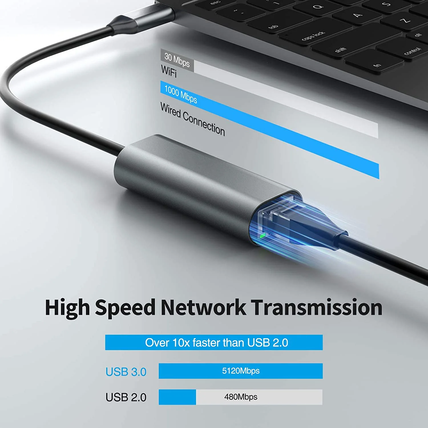 Адаптер Ethernet с USB C на Gigabit, сетевой адаптер 1000M RJ45 LAN, совместимый с MacBook Pro (Thunderbolt 3),2018 iPad Pro/Mac Air